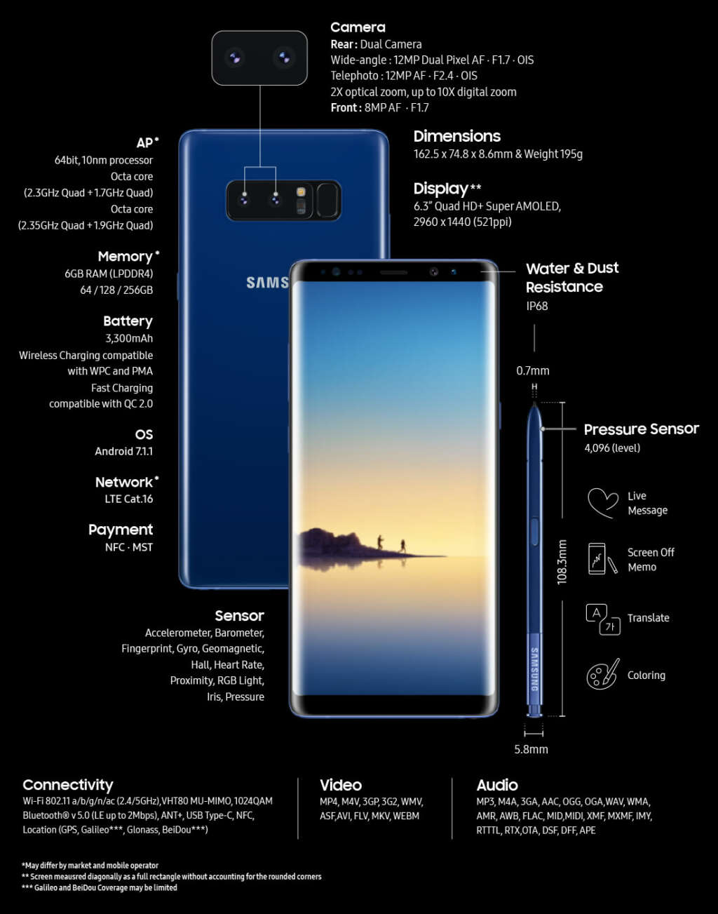 Galaxy Note 8 estará a la venta el 15 de septiembre en Estados Unidos