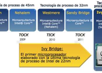 Video: Intel comienza a promocionar la 3ra generación de procesadores Core