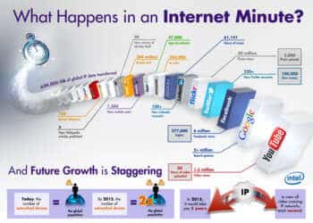 Infografía: ¿Qué sucede en Internet en solo un minuto?