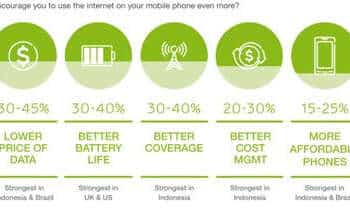Cobros inteligentes de Internet móvil impulsan la experiencia del consumidor