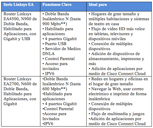 Caracteristicas Ea Y Ea