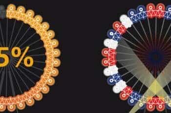 El London Eye se iluminará según los mensajes de Twitter sobre los Juegos Olí­mpicos