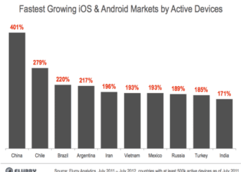 Chile es el segundo mercado de mayor crecimiento para dispositivos iOS y Android