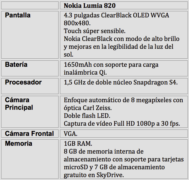 Nokia Lumia Caracteristicas
