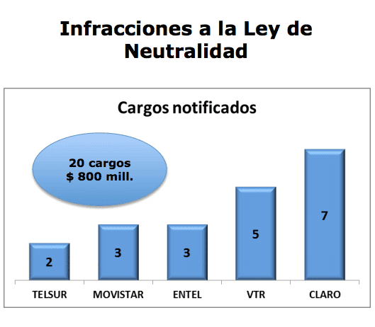 Infracciones