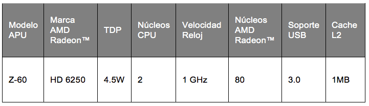 Amd Apu Z