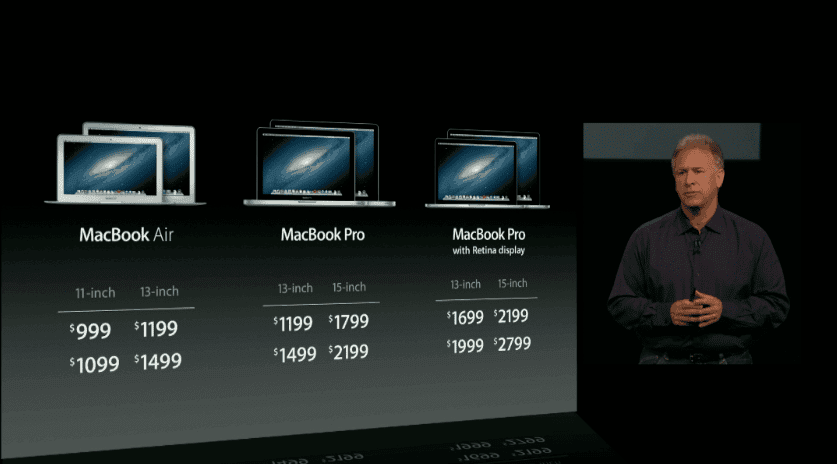 Precios Macbook
