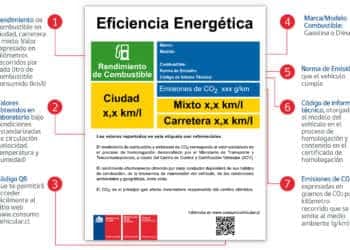 Automóviles en Chile llevan ahora una etiqueta de eficiencia energética