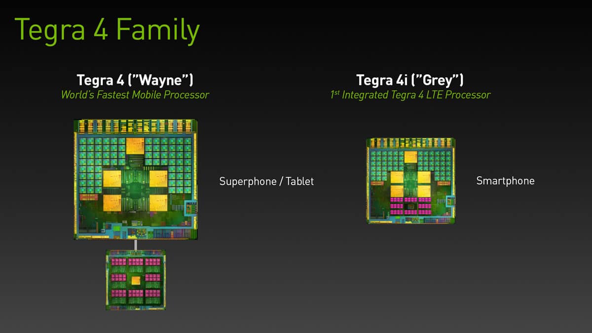 Familia Tegra 4