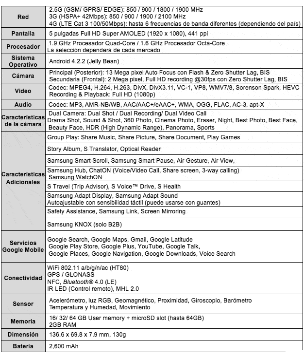 Galaxy S Specs Galaxy S4 - Specs