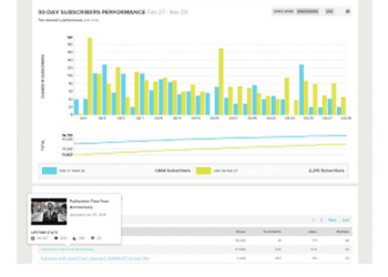 YouTube Analytics, la herramienta para conocer las estadí­sticas de tus videos