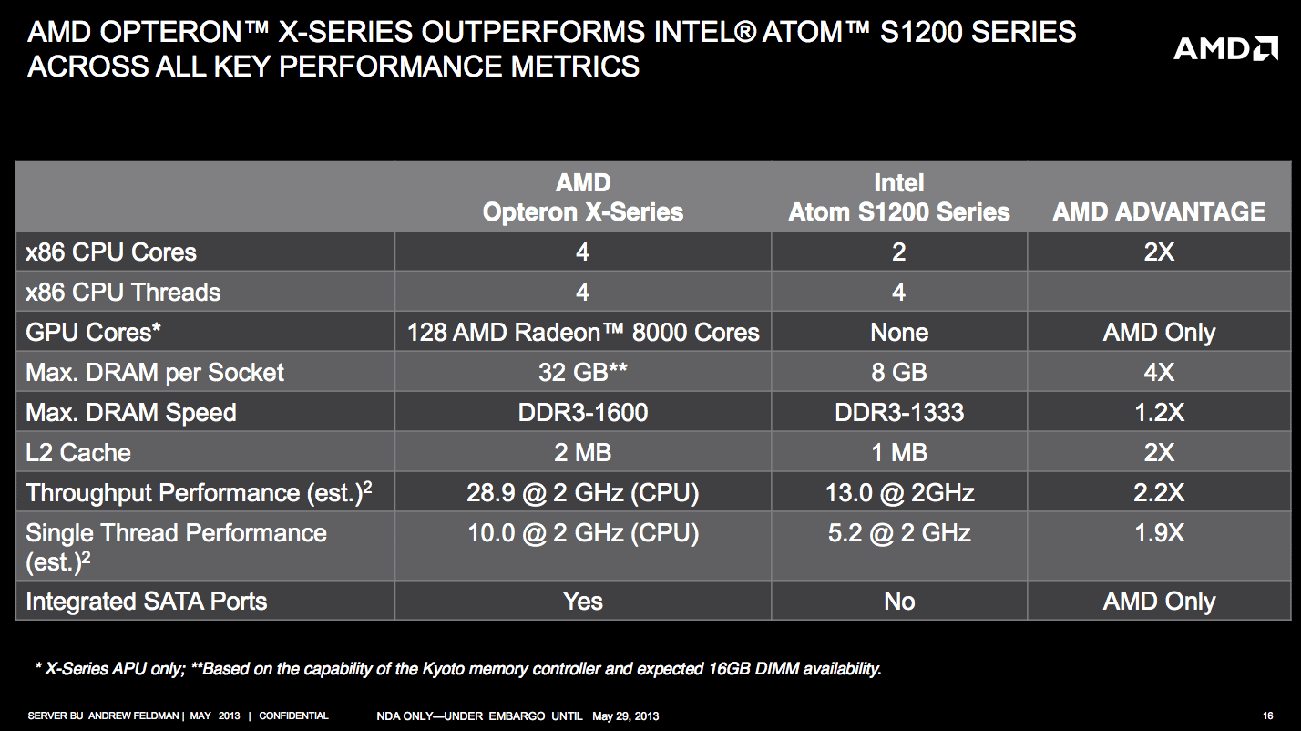 Amd или atom что лучше