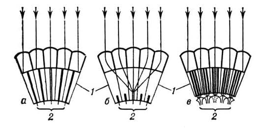 Sensor Ojo sensor_ojo