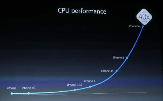 iPhone 5S - CPU