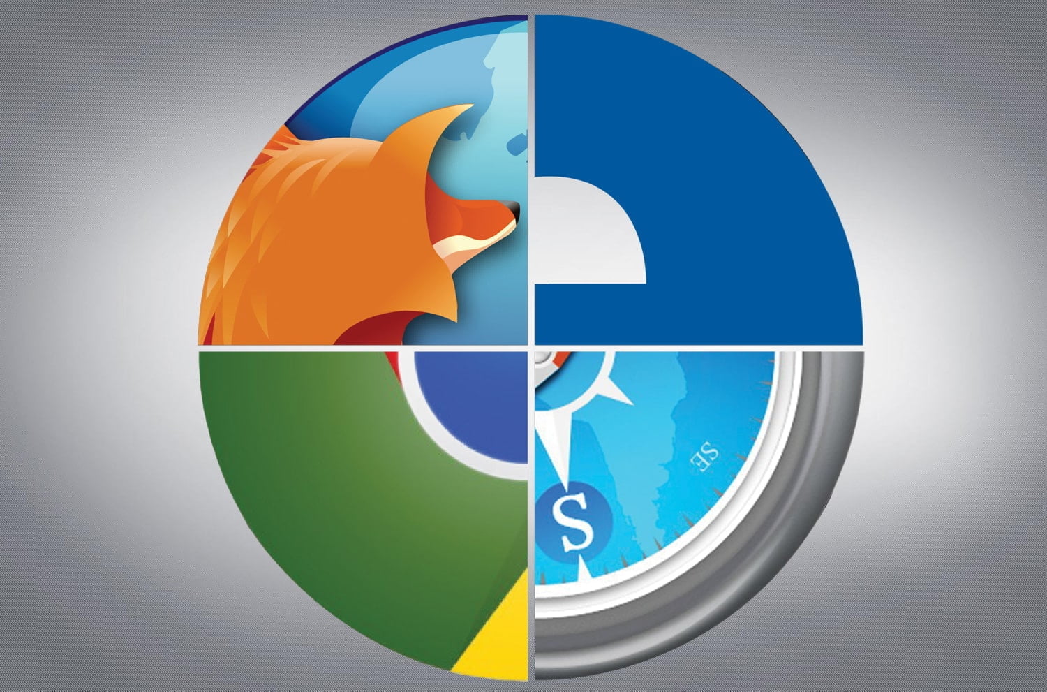 Google Chrome supera a Mozilla Firefox, Safari e Internet Explorer como el navegador más usado.