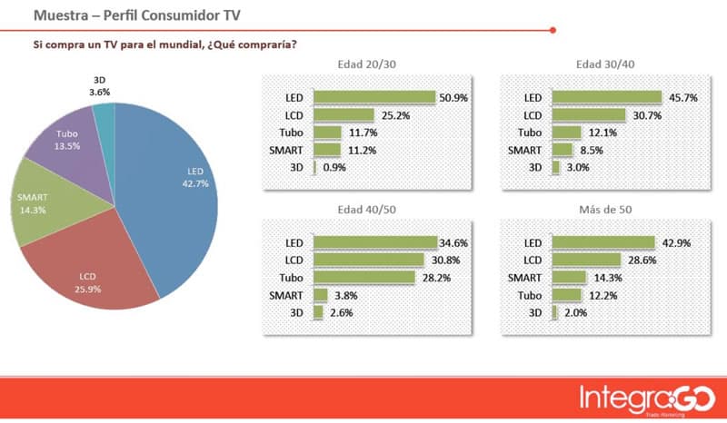 Argentina Tipo De Tv Argentina - Tipo de Televisor