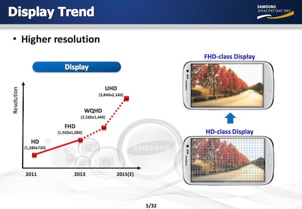 Samsung planea tener teléfonos celulares que tengan una resolución de 3840 x 2160.