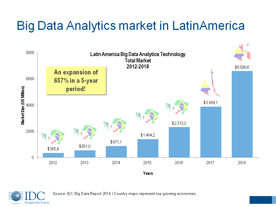 Big Data crecimiento en latinoamerica