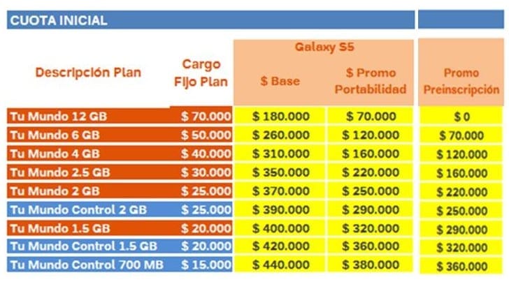 Precios Nextel Galaxy S Chile Precios Nextel Galaxy S5 Chile