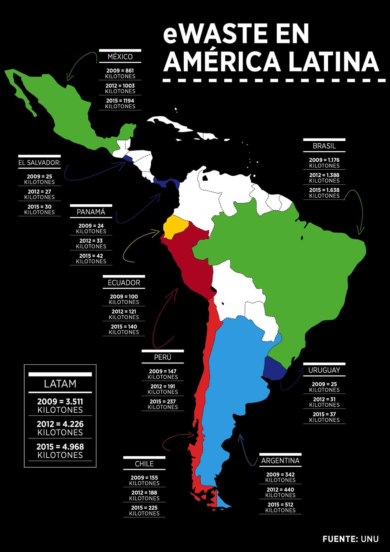 Desglose de eWaste en Latinoamérica por paí­ses.