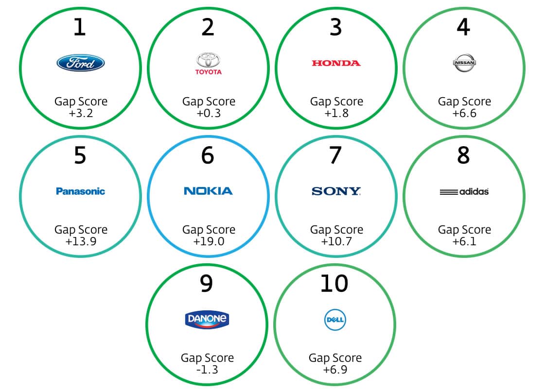 Best Global Green Brands Top Ohmygeek Best Global Green Brands 2014 TOP 10 OhMyGeek