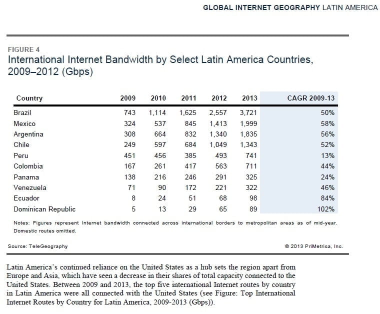 Tráfico de Internet en Latinoamerica OhMyGeek