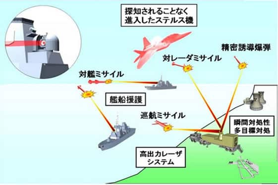 Los futuros buques de guerra japoneses podrí­an destruir en cuestión de segundos misiles enemigos.