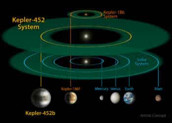 Kepler-452b