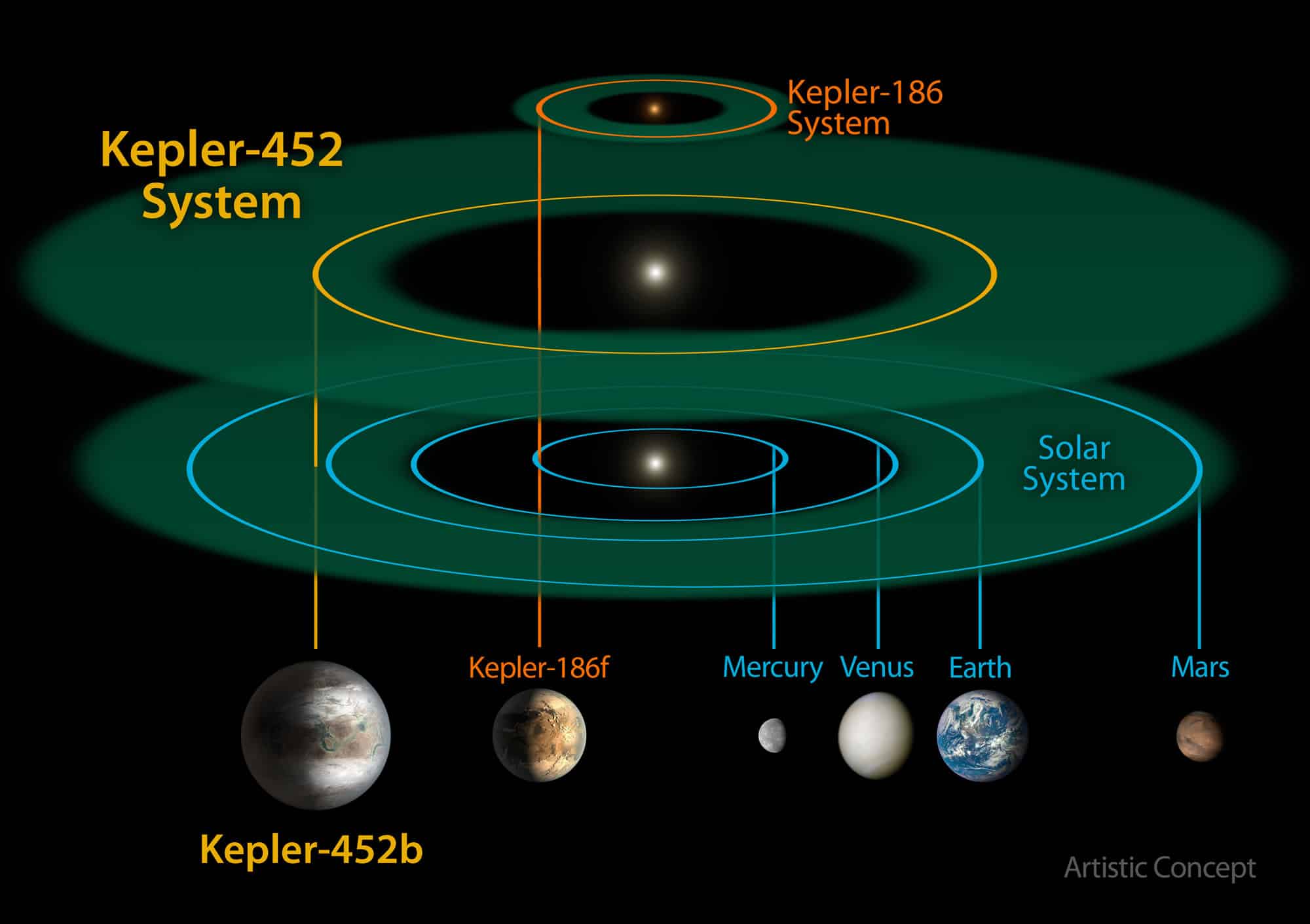 Kepler-452b: el nuevo planeta descubierto que es muy similar a la Tierra