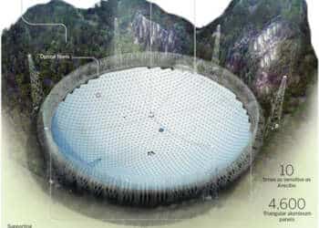 radiotelescopio