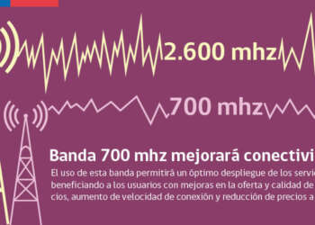 700 MHz