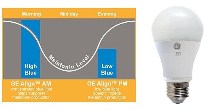 Ge Align Bombillas Led GE Align bombillas LED 02