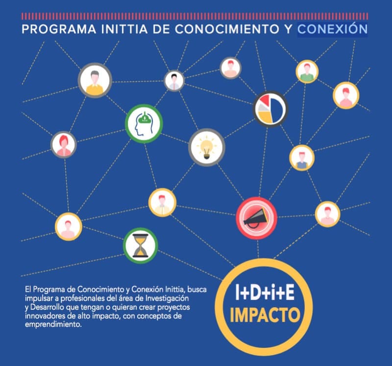 Programa De Conocimiento Y Conexion Inittia Programa de Conocimiento y Conexion Inittia - Talleres de emprendimiento