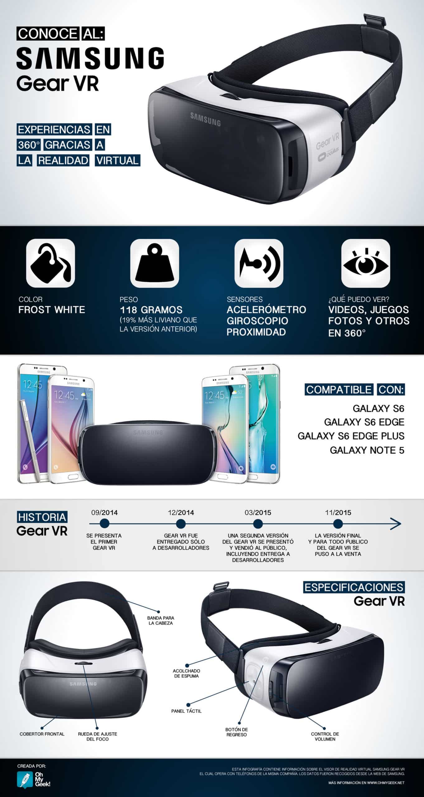 Ohmygeek Infografia Gear Vrmed Scaled Infografía del Samsung Gear VR.