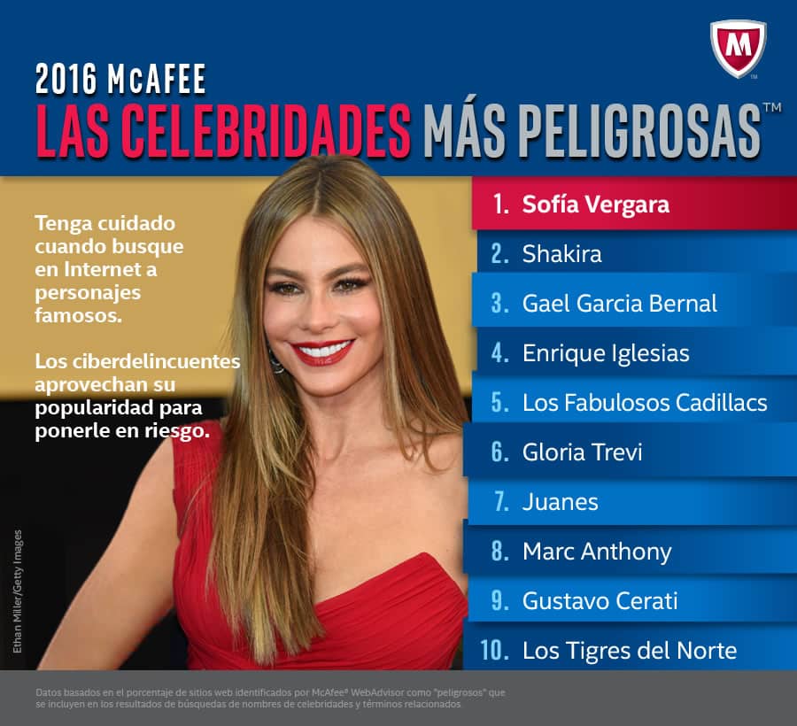 Infografia Is Celebridades Mas Peligrosas Top 10 de las celebridades lideradas por Sofía Vergara.
