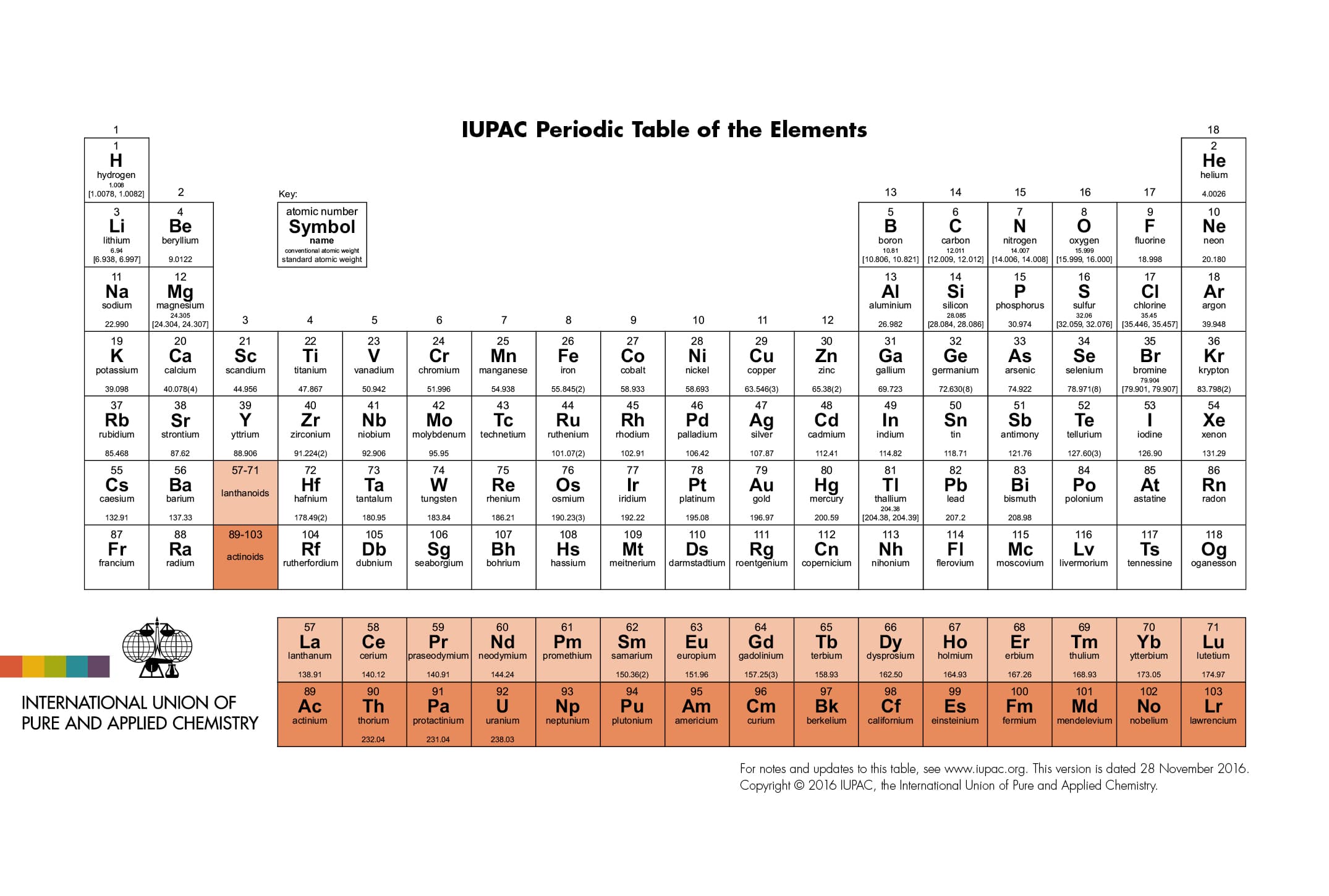 Tabla Periodica Actualizada Así quedó la tabla periódica de los elementos actualizada.