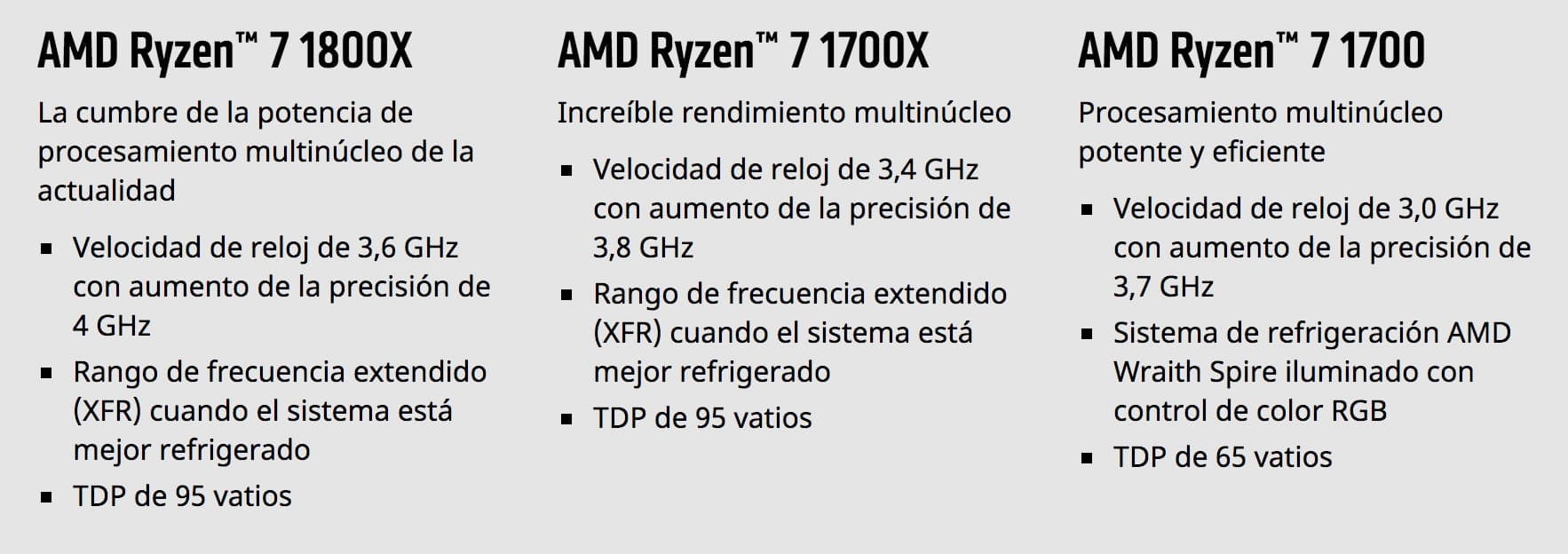 Caracterí­sticas de Ryzen 7.