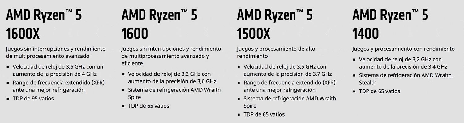 Amd Ryzen Specs AMD Ryzen 5 Specs