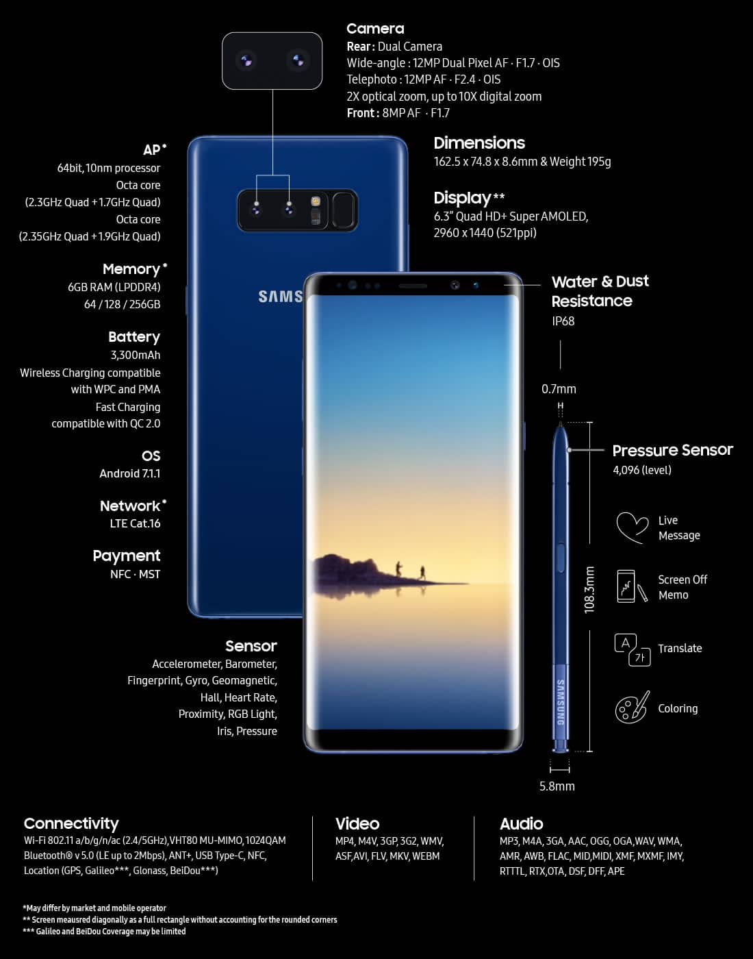 Galaxy Note Specs Galaxy Note 8
