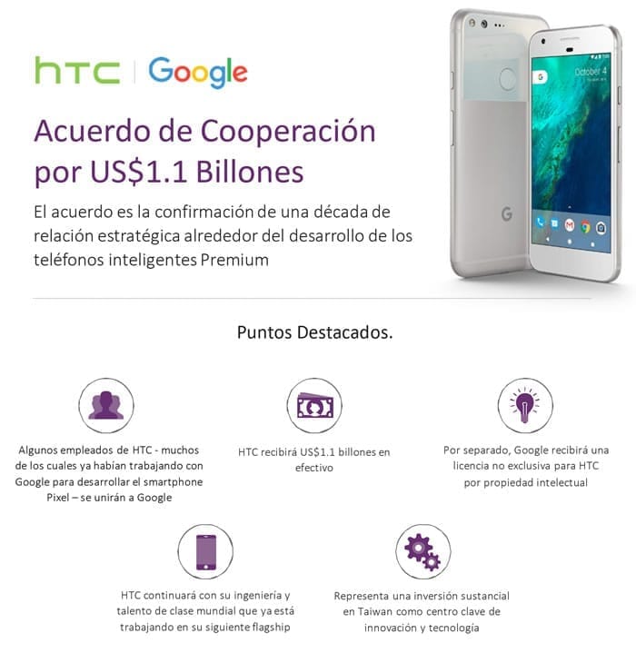 Htc Google Acuerdo Acuerdo entre HTC y Google.