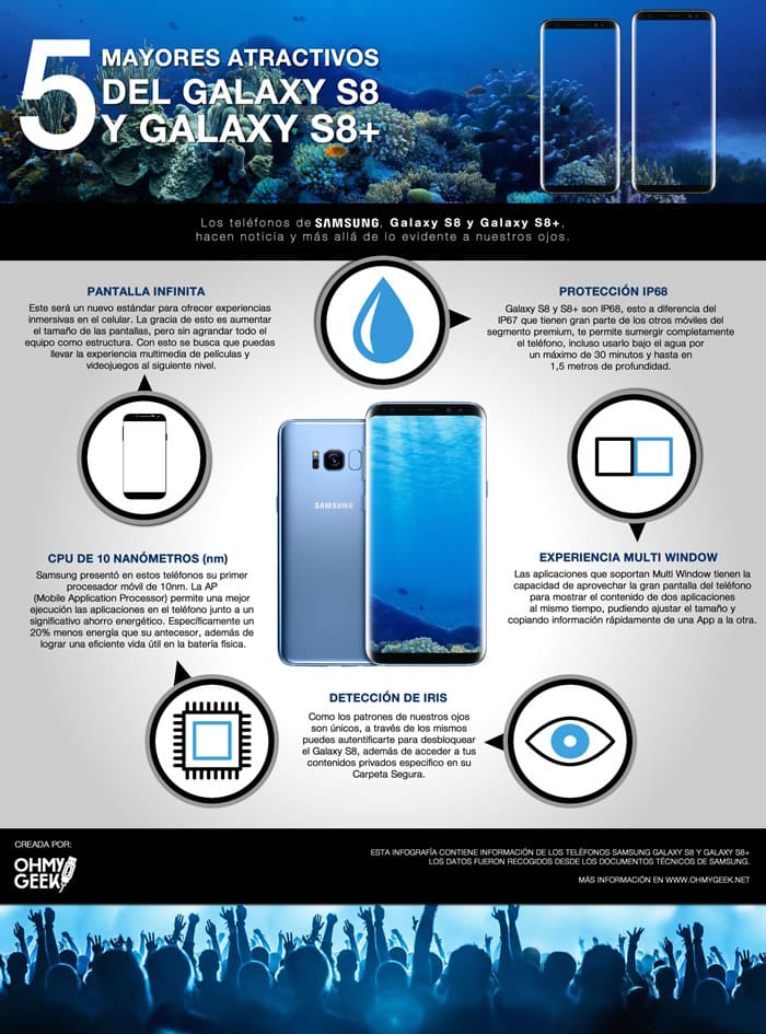Los cinco mayores atractivos del Samsung Galaxy S8 y Galaxy S8+