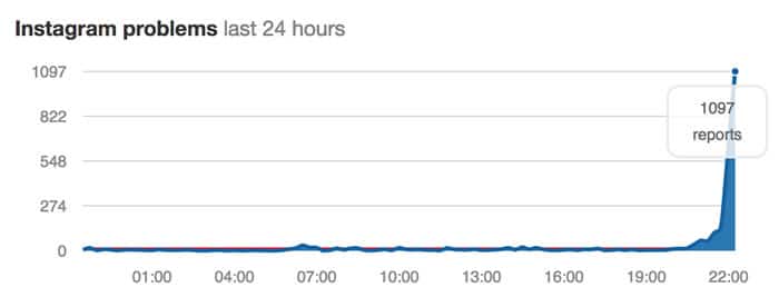 Reporte Instagram Junio Instagram