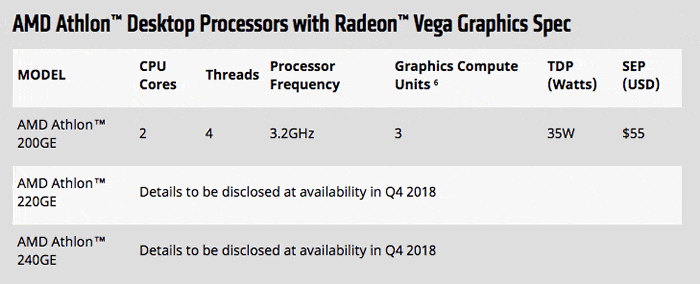 AMD Athlon 200GE Caracterí­sticas