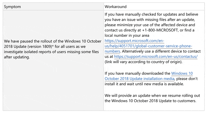 Microsoft retiró la actualización de octubre 2018 de Windows 10 y pide no actualizar
