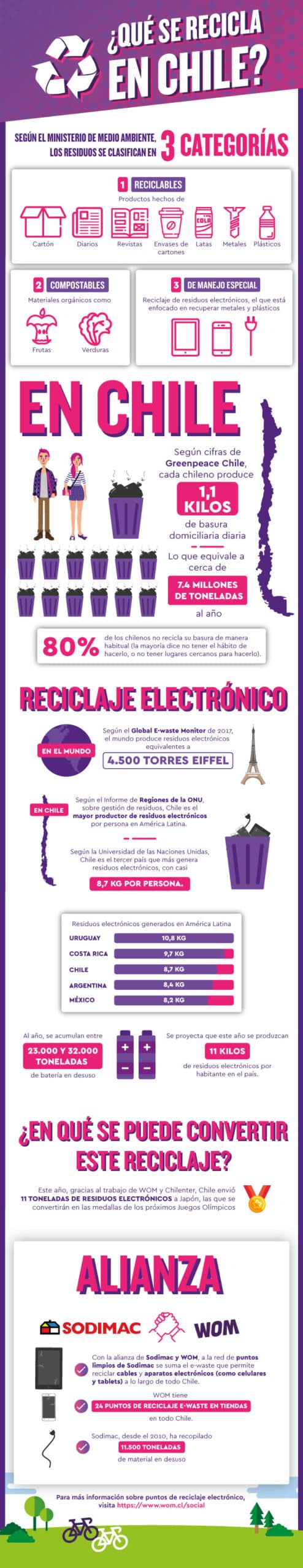 ¿Cuánta basura electrónica hay en Chile?