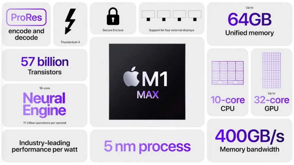 Apple M Max Specs M1 Max
