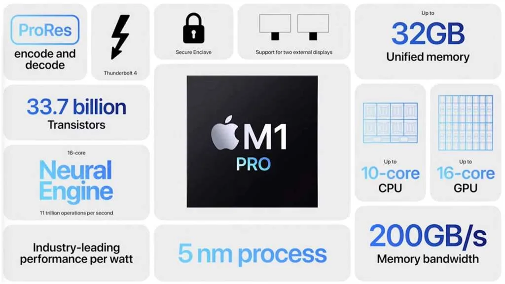 Apple M Pro Specs M1 Max