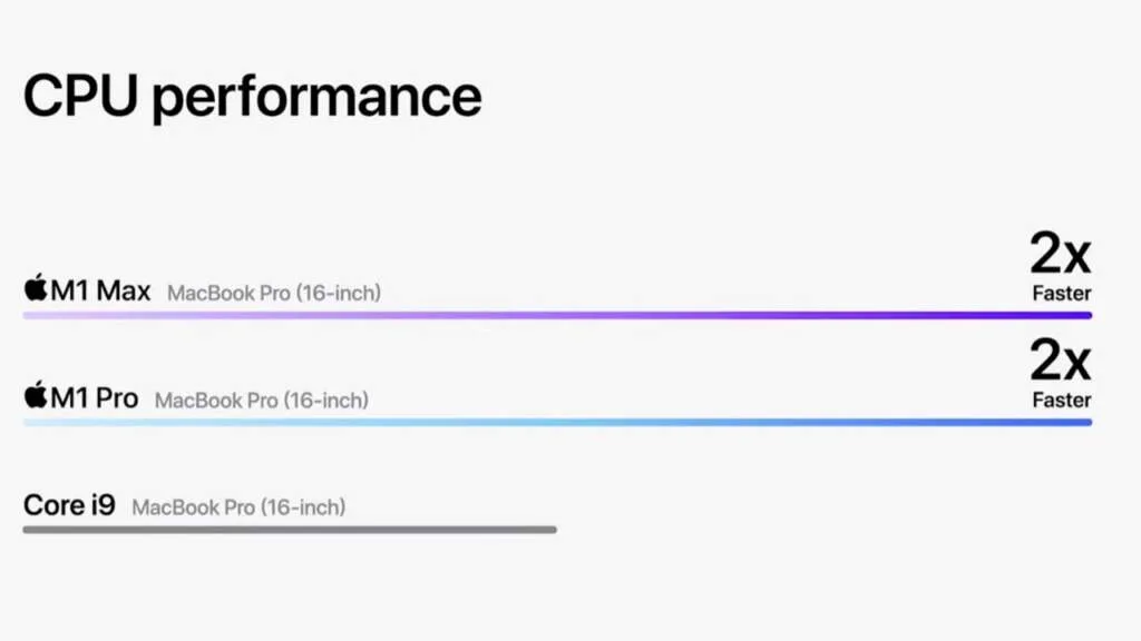 M Max M Pro Vs Core I Apple M1 Max, M1 Pro vs Intel Core i9