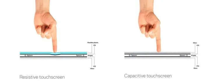 Tipos de pantallas contra una bola de plasma.