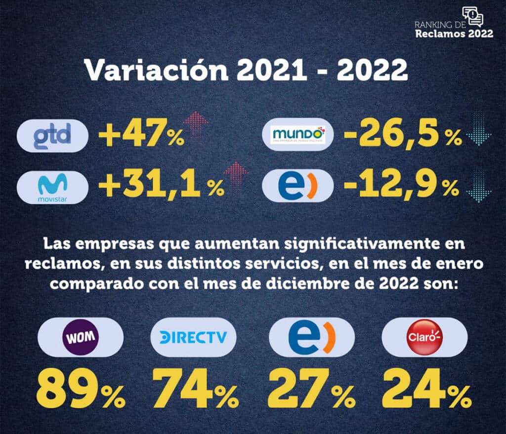 Reclamos Telecom Chile Reclamos Telecomunicaciones 2022